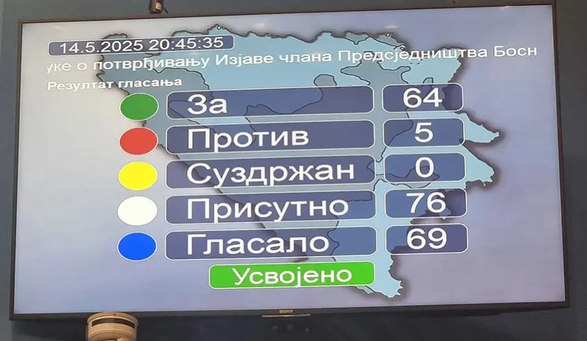 SUPPORT FOR CVIJANOVIĆ'S VETO, KOMŠIĆ AND BEĆIROVIĆ’S CONCLUSION WILL NOT ENTER INTO FORCE