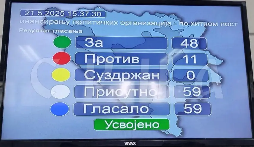 LAW ON THE FINANCING OF POLITICAL ORGANIZATIONS ADOPTED