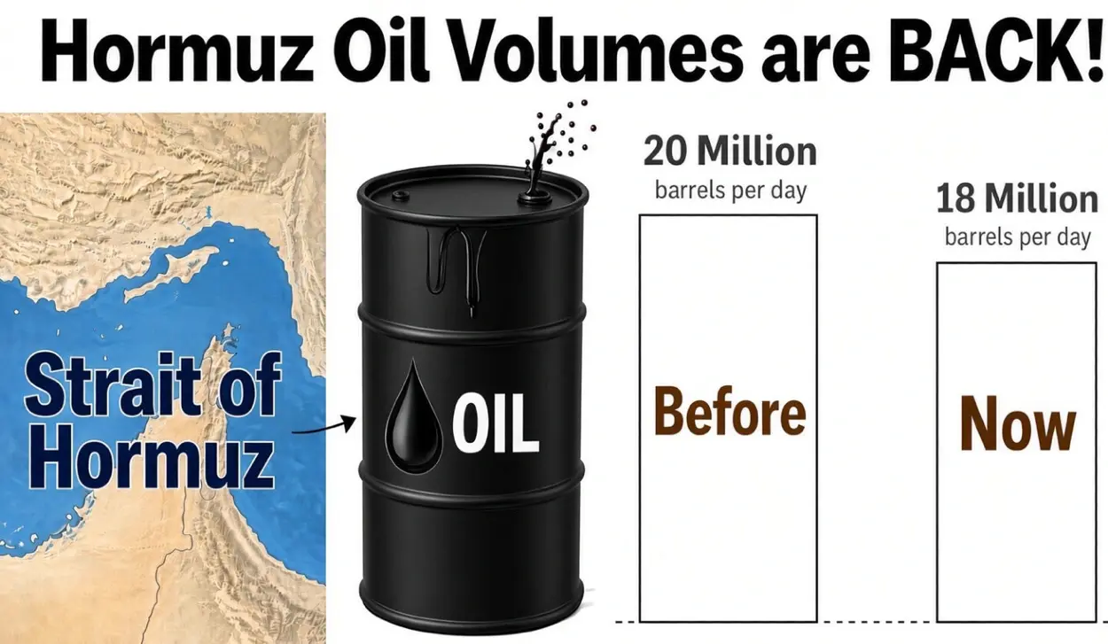 TRUMP: OIL SUPPLIES VOLUME ALMOST AT PRE-CONFLICT LEVEL